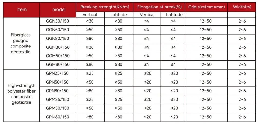 Geogrid biassiale composito in fibra di vetro con geotessile non tessuto per rinforzo del suolo/materiale da costruzione stradale Geocompos 5