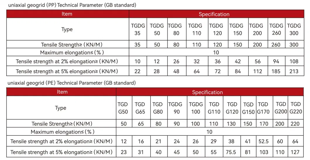 Pp Geogrid monoassiale di plastica Pe Geogrid unidirezionale 8