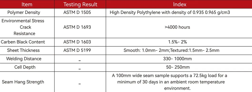 Alto nido di miele nero HDPE Geocell rinforzo via strada per strada ghiaia stabilizzatore griglia parete di sostegno argine 7